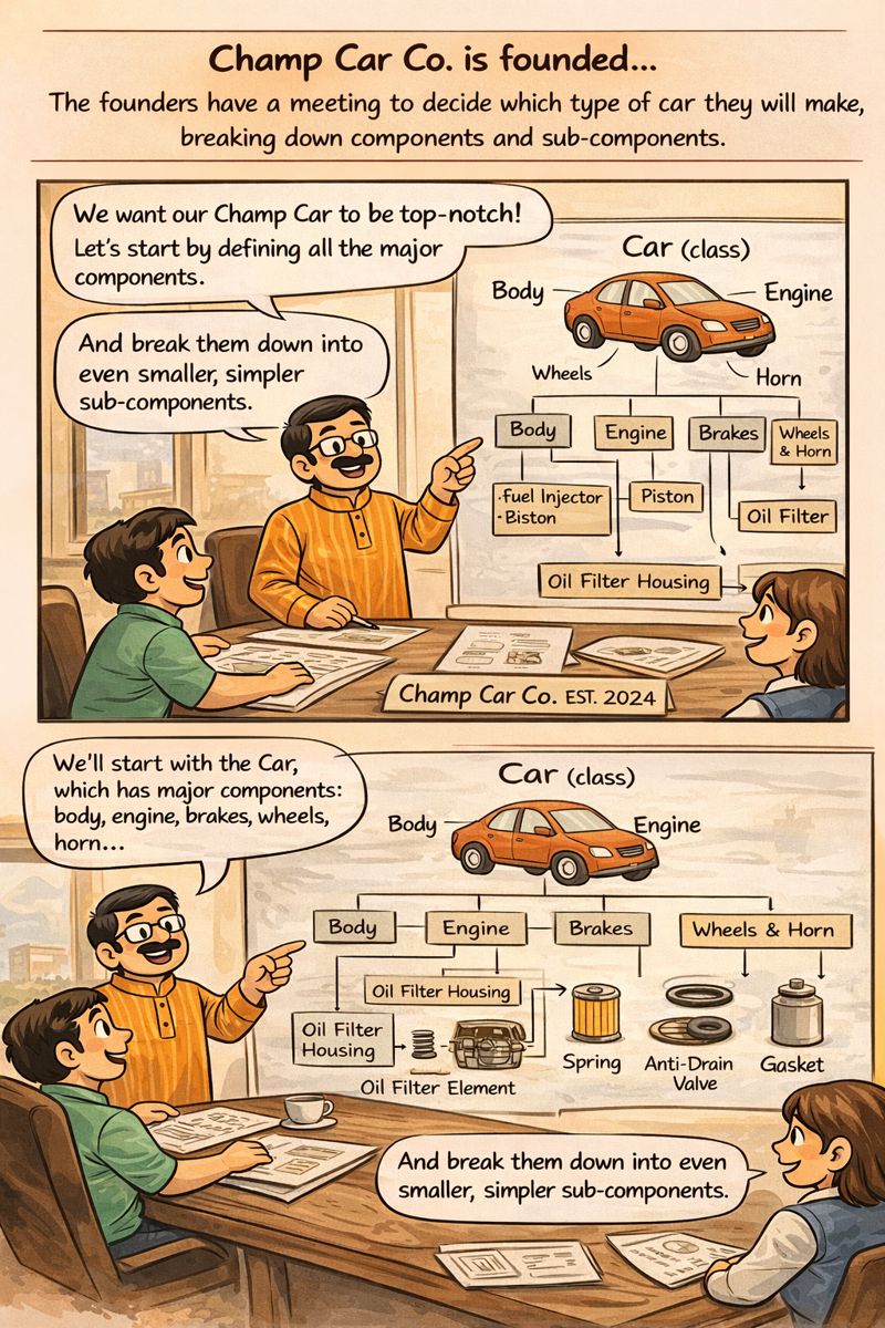 Champ Car Co. is founded — car class components and sub-components